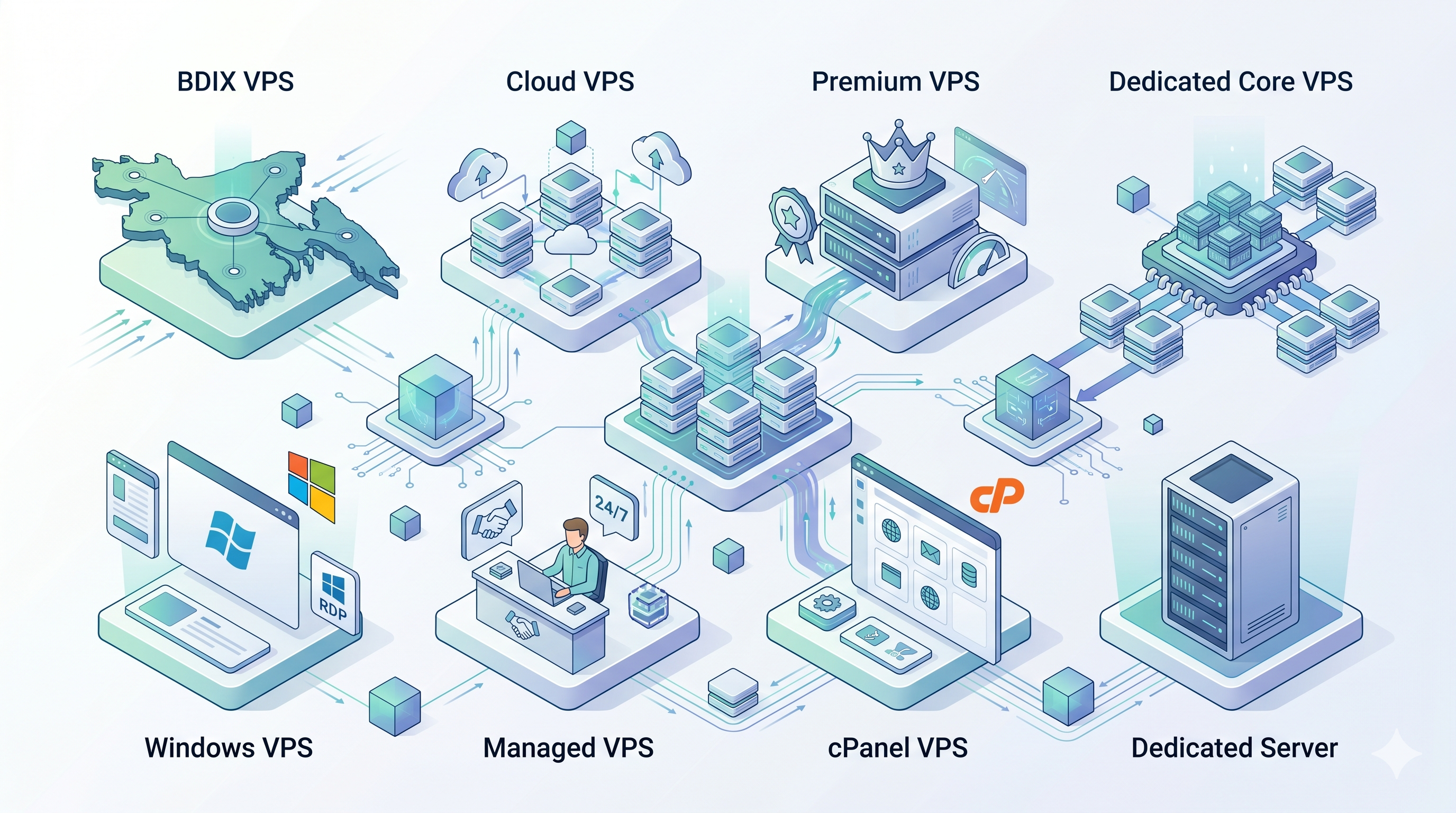 Overview of VPS product categories available from Bangladesh