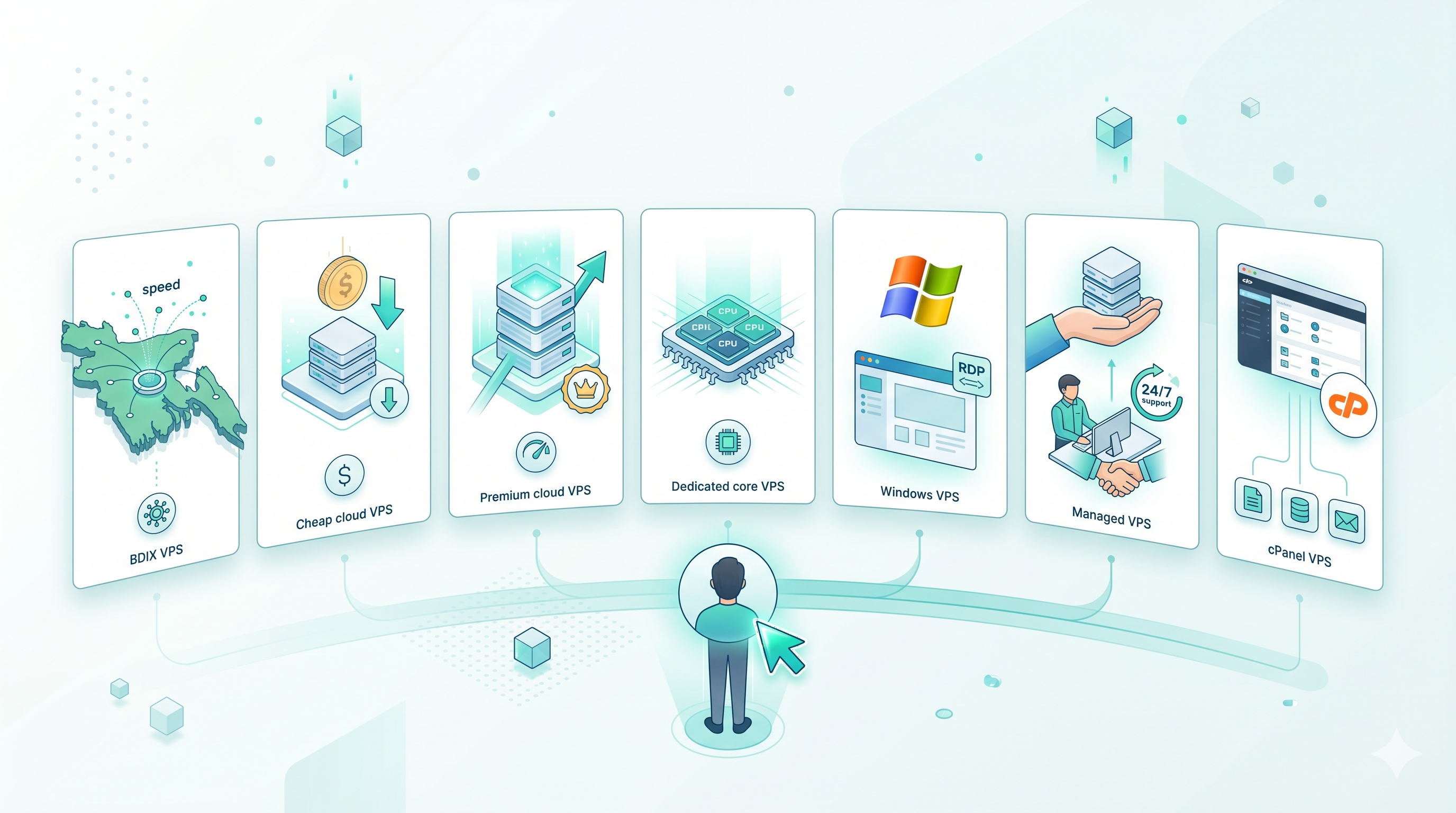 Visual guide to choosing BDIX, cheap cloud, premium cloud, or dedicated core VPS